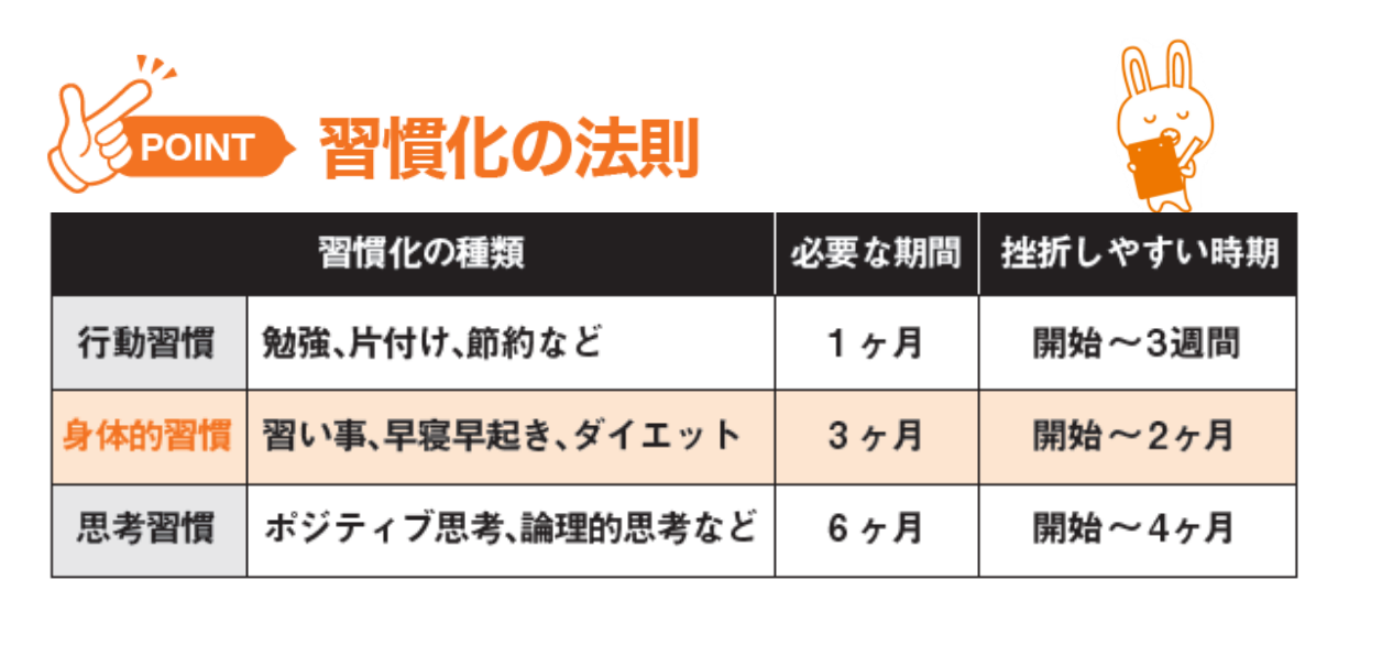 英会話レッスンを習慣にするコツは?