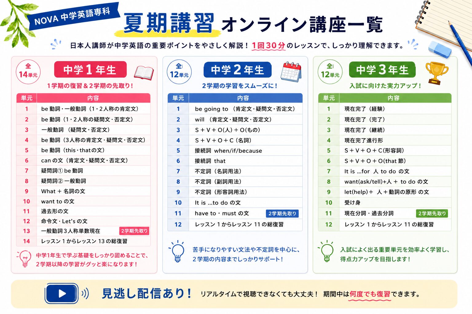 中学生必見！NOVAの夏期講習で１学期を完璧に☆彡