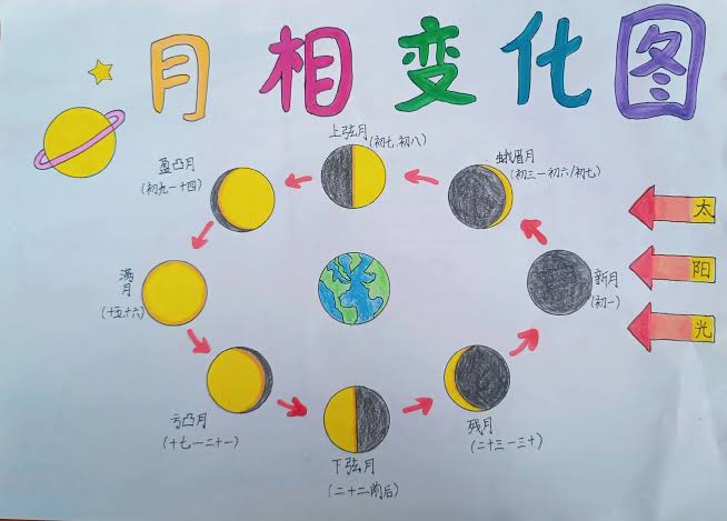 【NOVA池袋西口校】中国語で月🌕を学ぶ